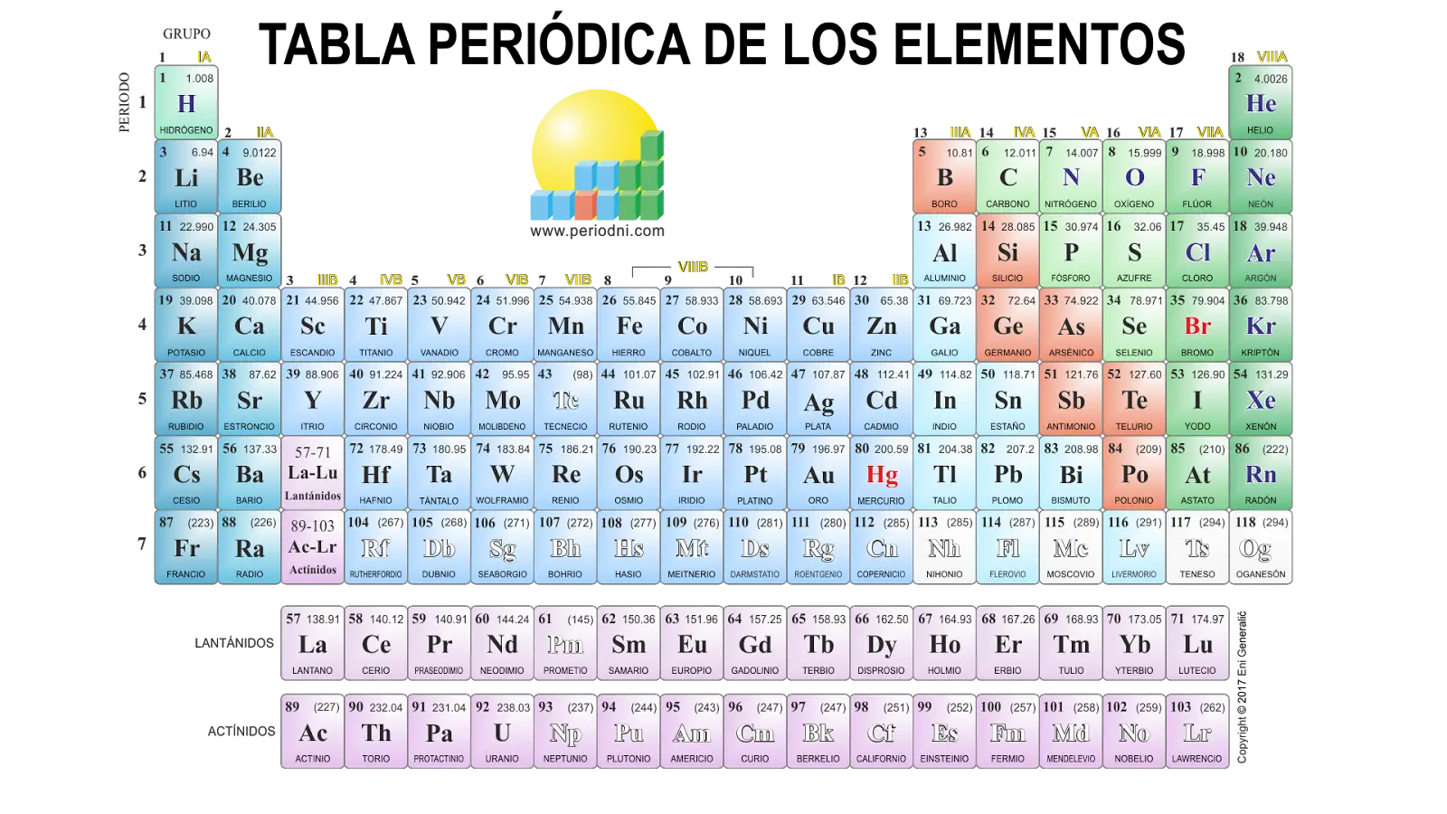 Periodic Table of the Elements Diagram