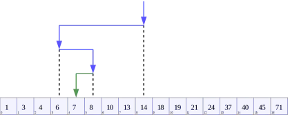 Number Line with Arrows for Educational Purposes