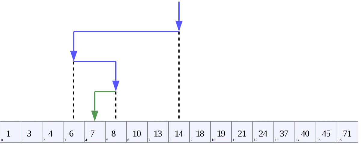 Number Line with Arrows for Educational Purposes