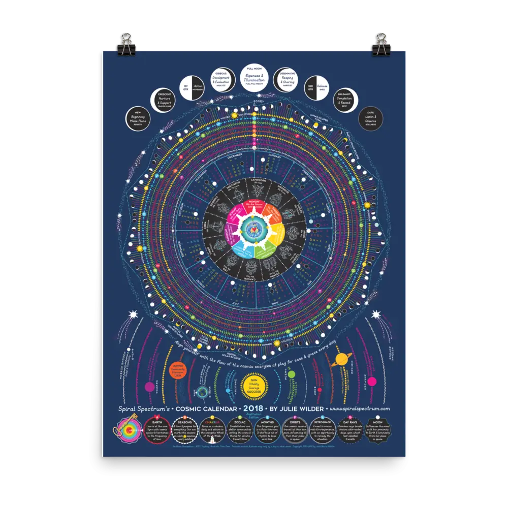 Cosmic Calendar Poster