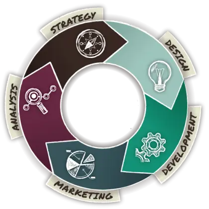 Business Strategy Cycle Illustration