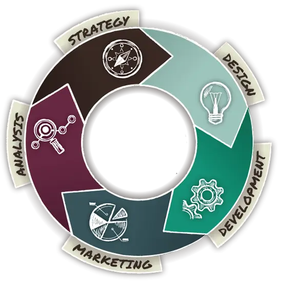 Business Strategy Cycle Illustration