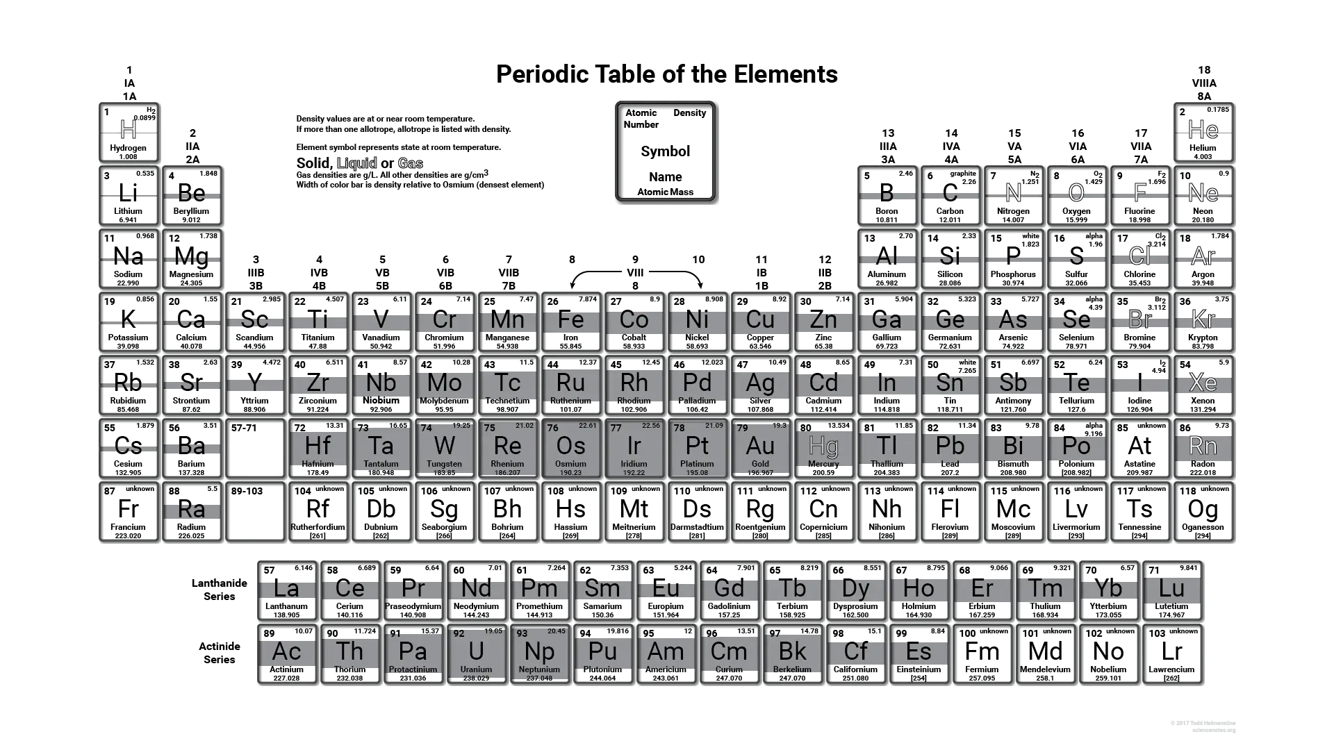 Complete Periodic Table of Elements