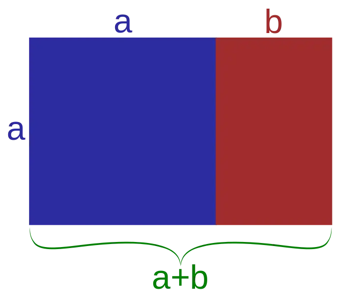 Rectangle Diagram with Dimensions