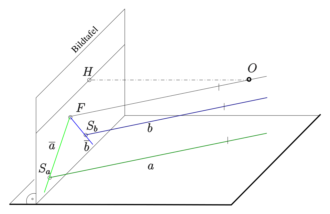 Geometric Mathematical Diagram with Vectors