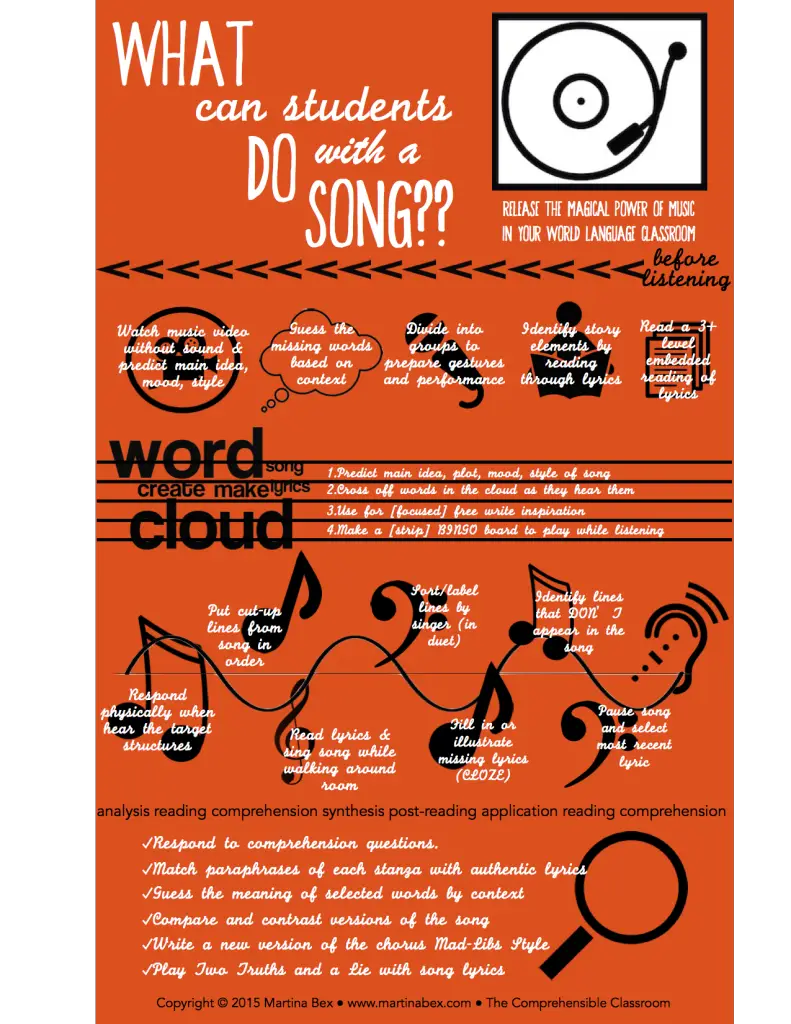 What Can Students Do with a Song? Educational Poster