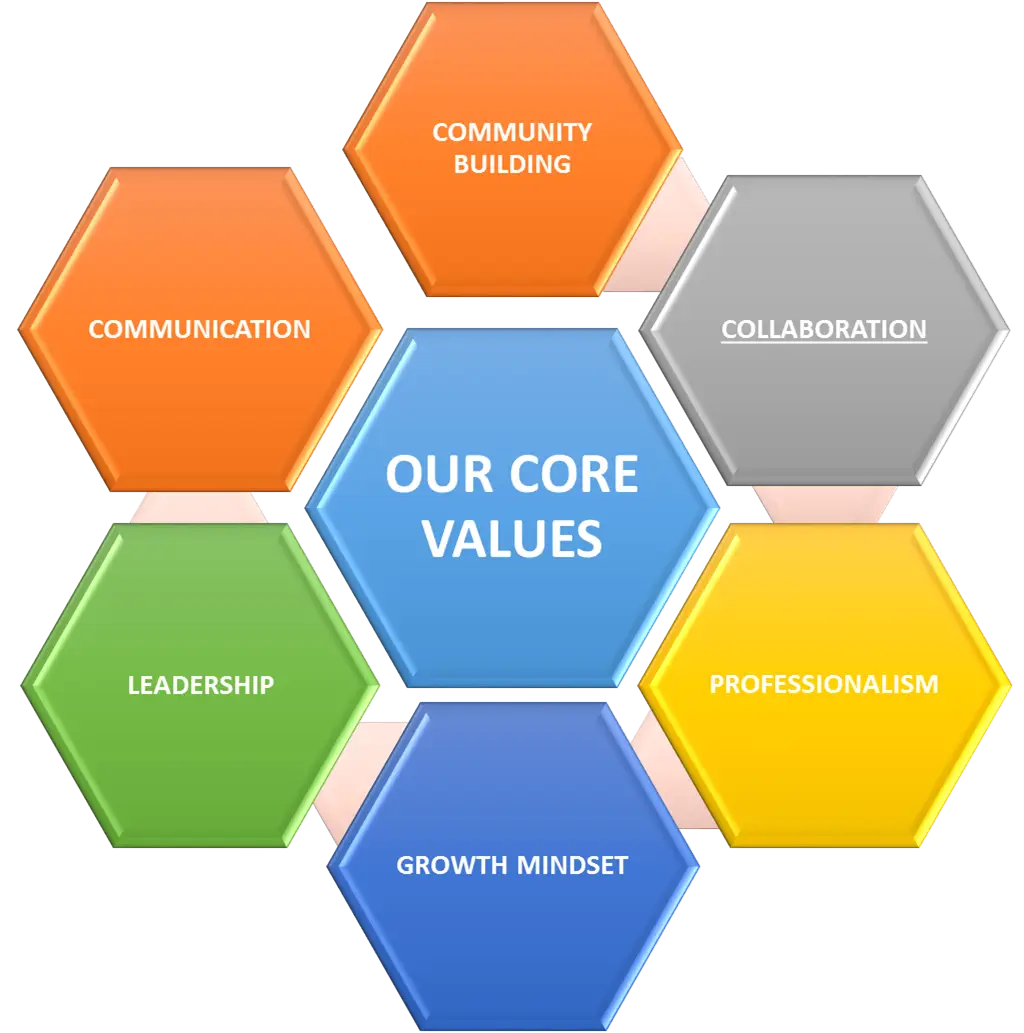 Core Values Hexagon Infographic