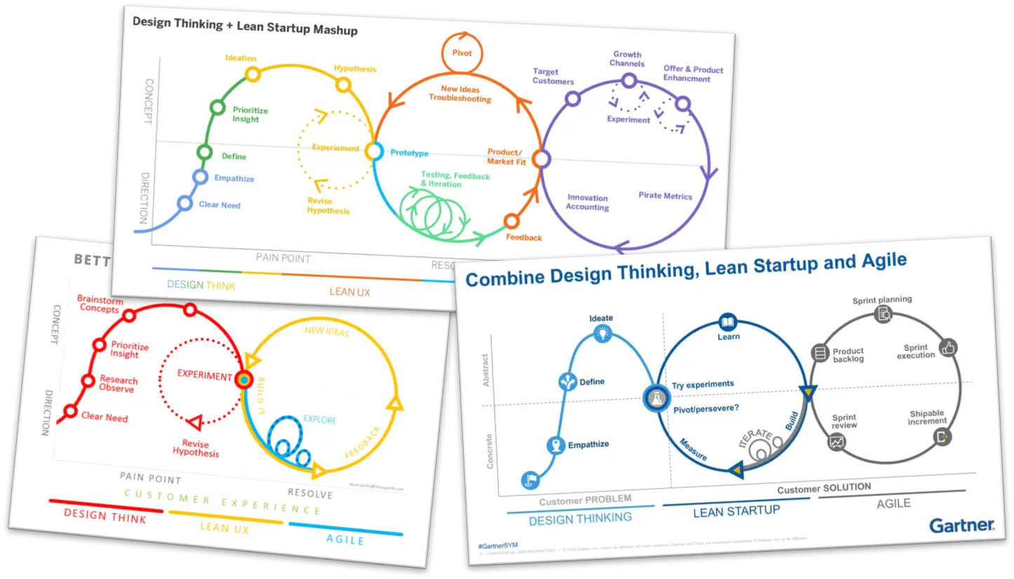Design Thinking, Lean Startup, and Agile Diagram