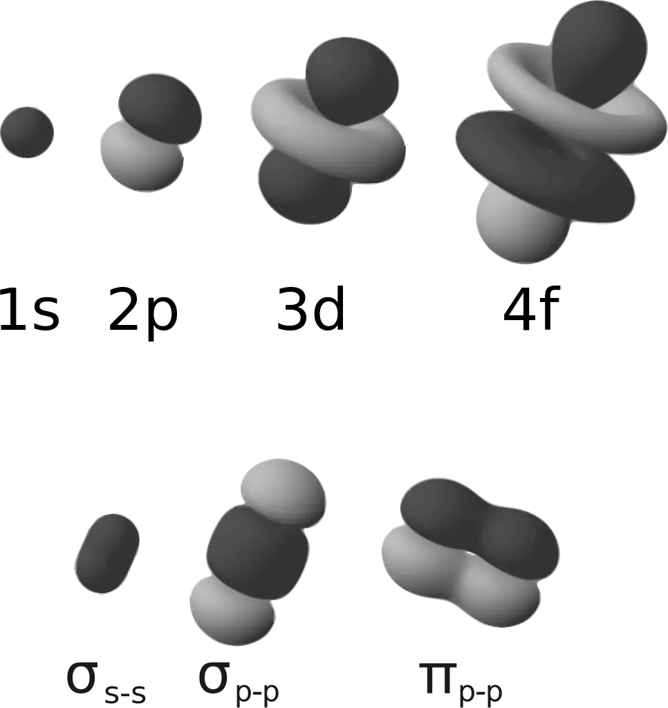Molecular Orbitals Diagram