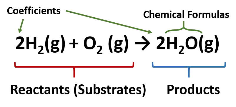 Chemical Equation Diagram