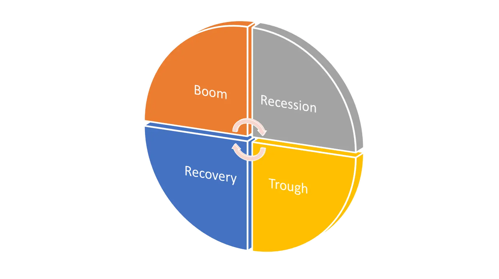Economic Cycle Diagram