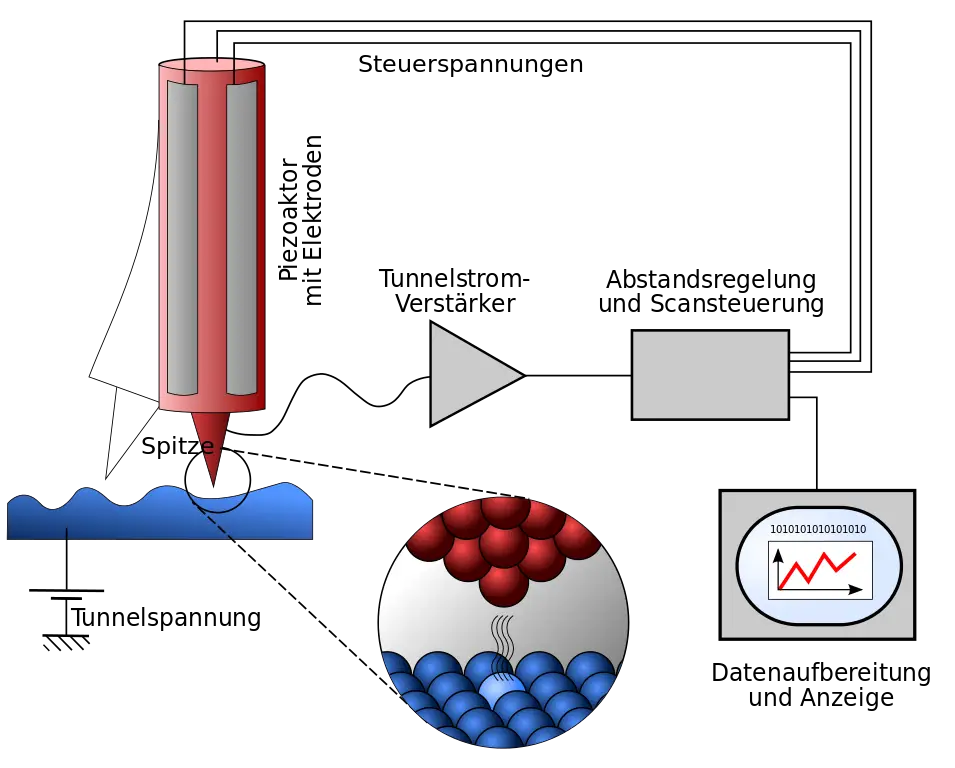 Scientific Diagram with Equipment