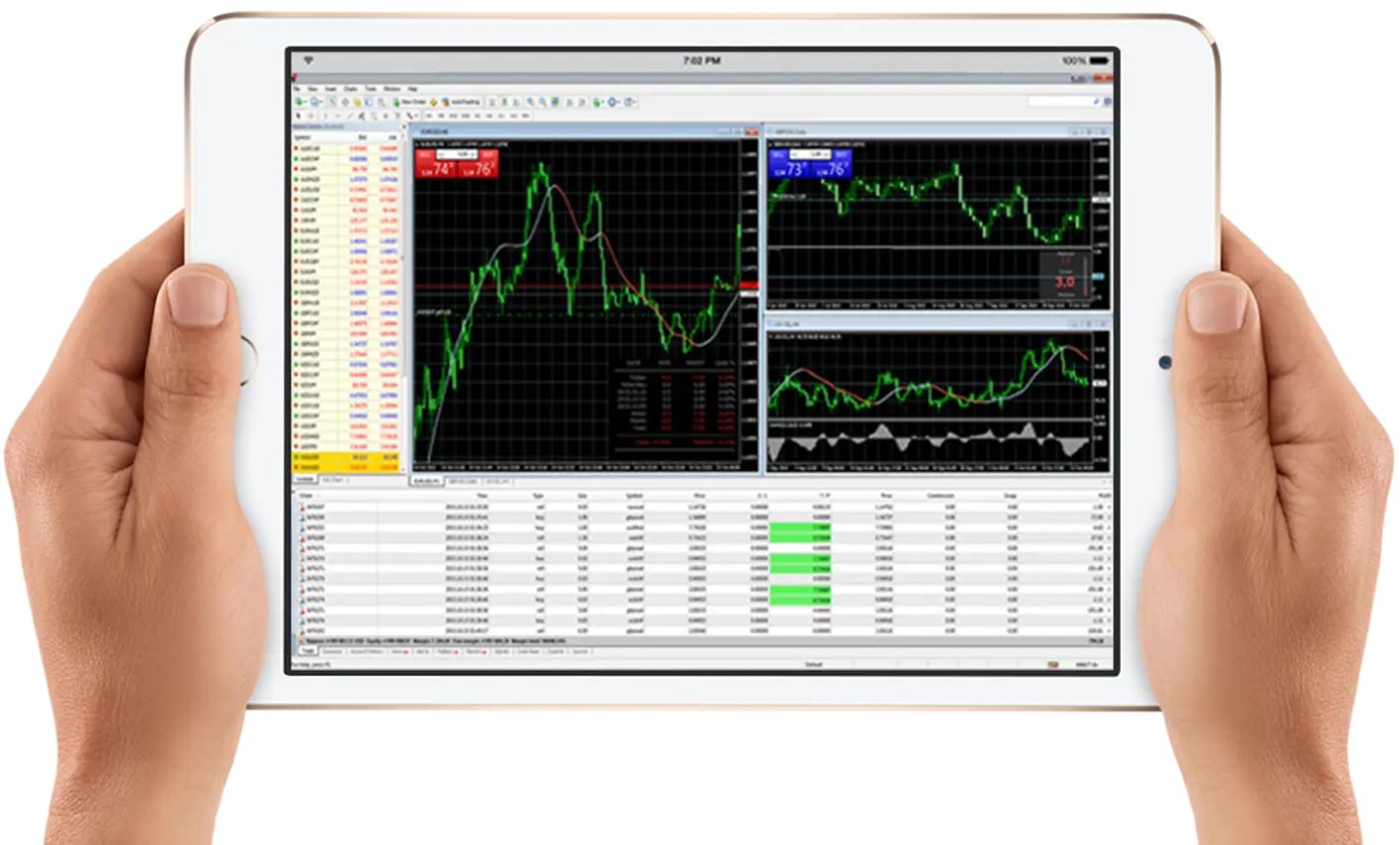 Tablet with Trading Charts