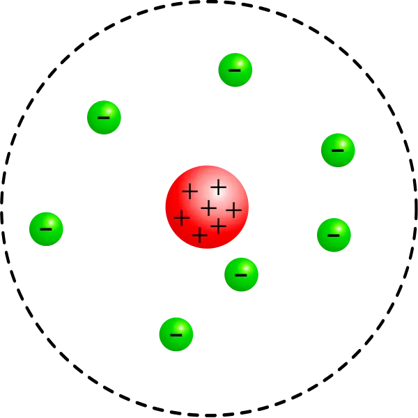 Simple Atom Model Diagram