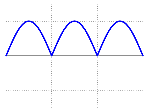 Wave Pattern Graph Illustration