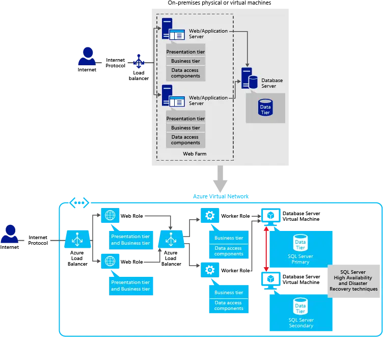 Cloud Computing Architecture Diagram