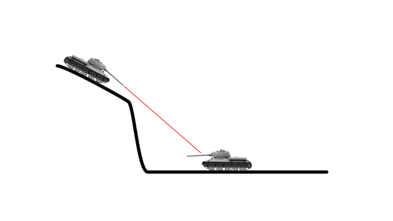 Tanks on a Slope