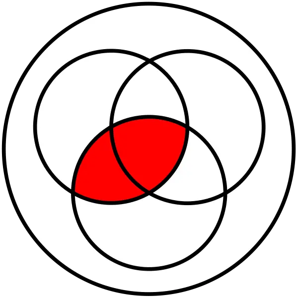 Venn Diagram with Red Intersection