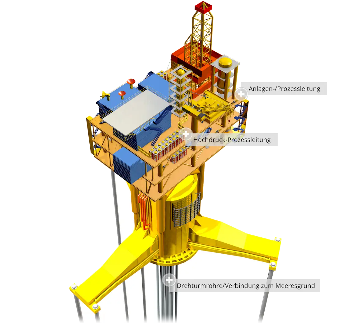 Offshore Oil Rig