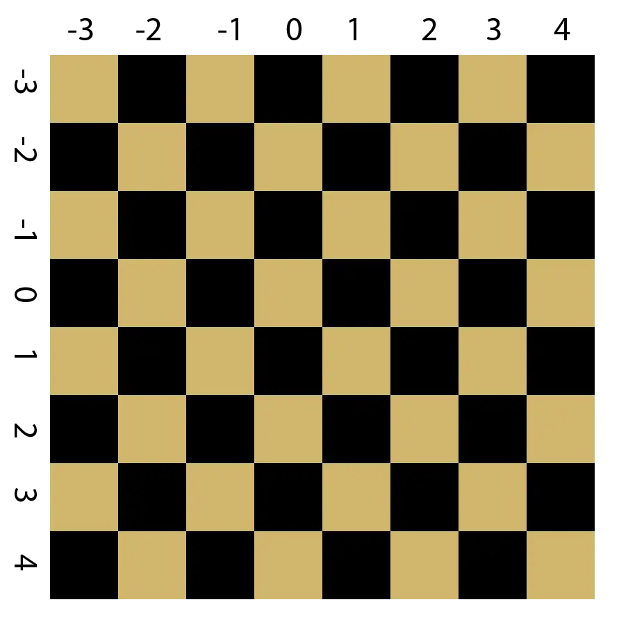 Black and Yellow Checkerboard