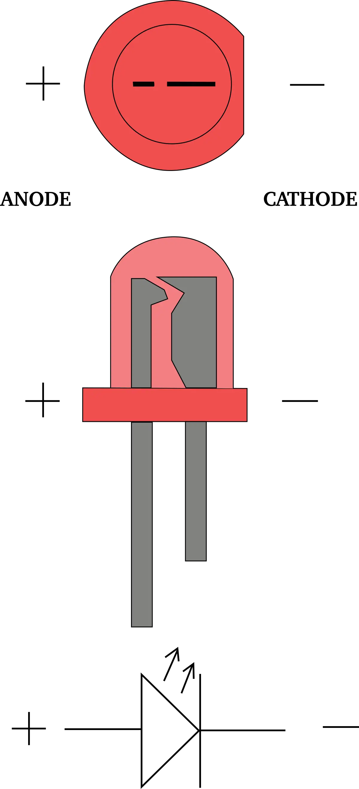 LED Diagram Showing Anode and Cathode