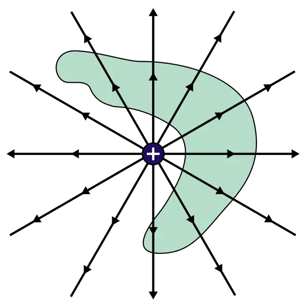 Electric Field Diagram with Positive Charge