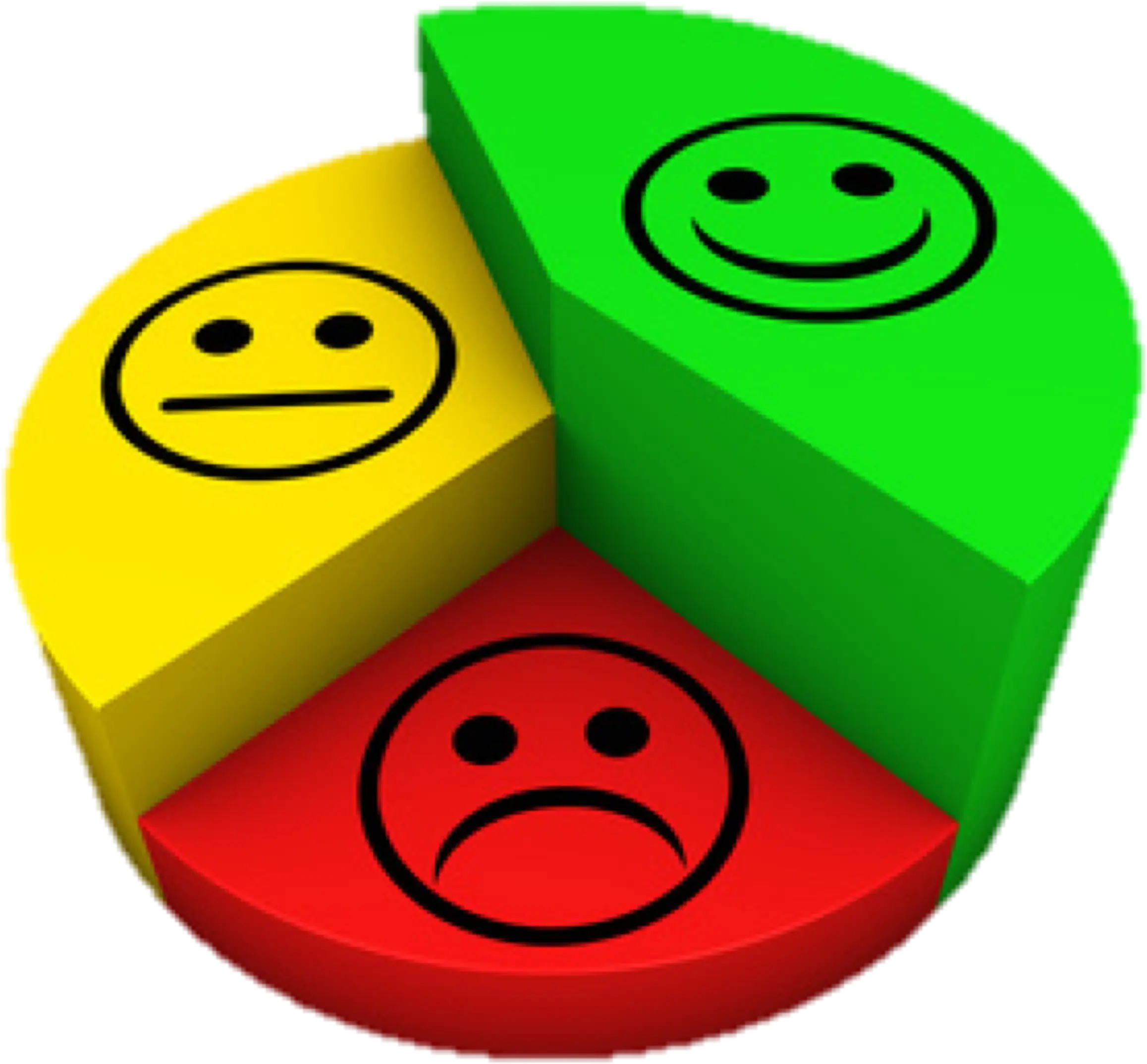 Emotional Feedback Pie Chart