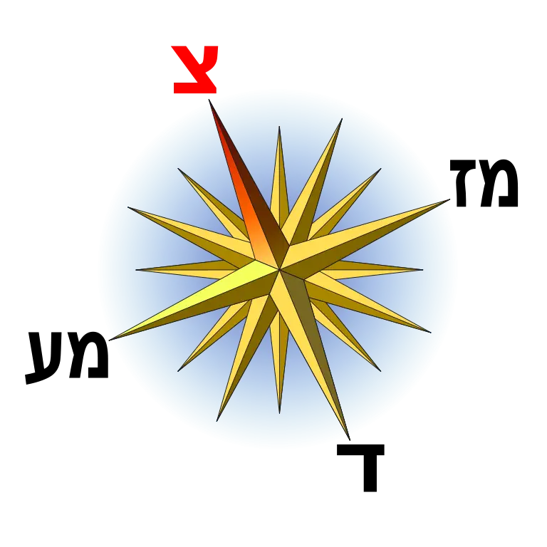 Compass Rose with Hebrew Letters