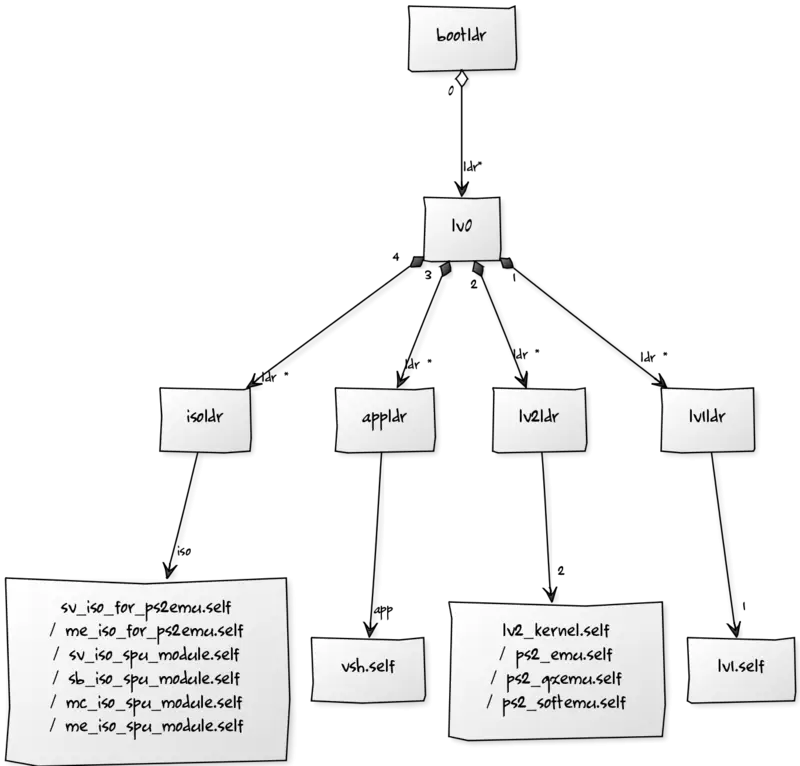 Flowchart Illustration Diagram for Process Representation