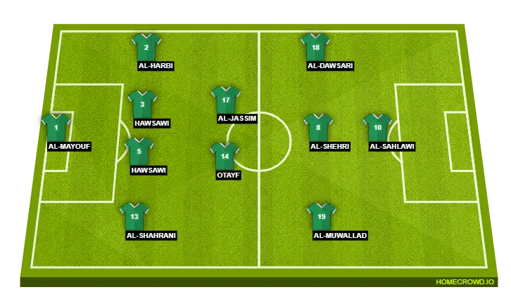 Football Field Lineup Graphic with Player Positions