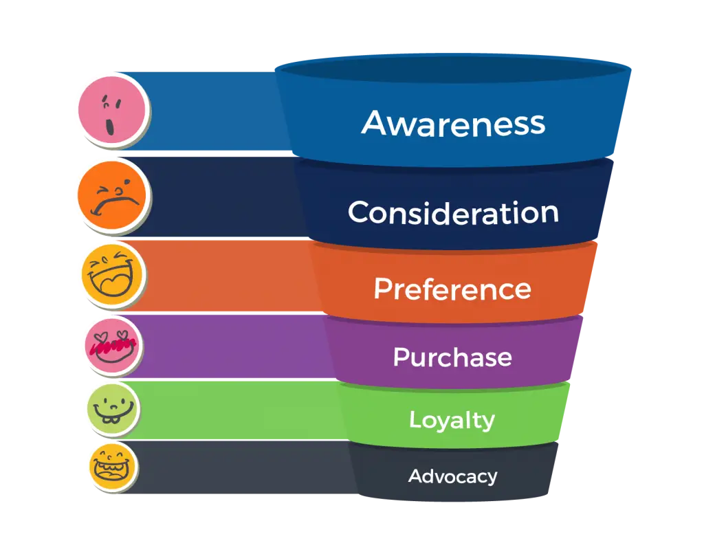 Marketing Funnel Diagram