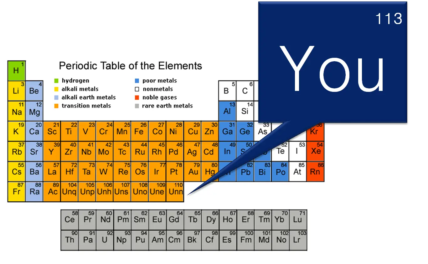 Periodic Table of Elements