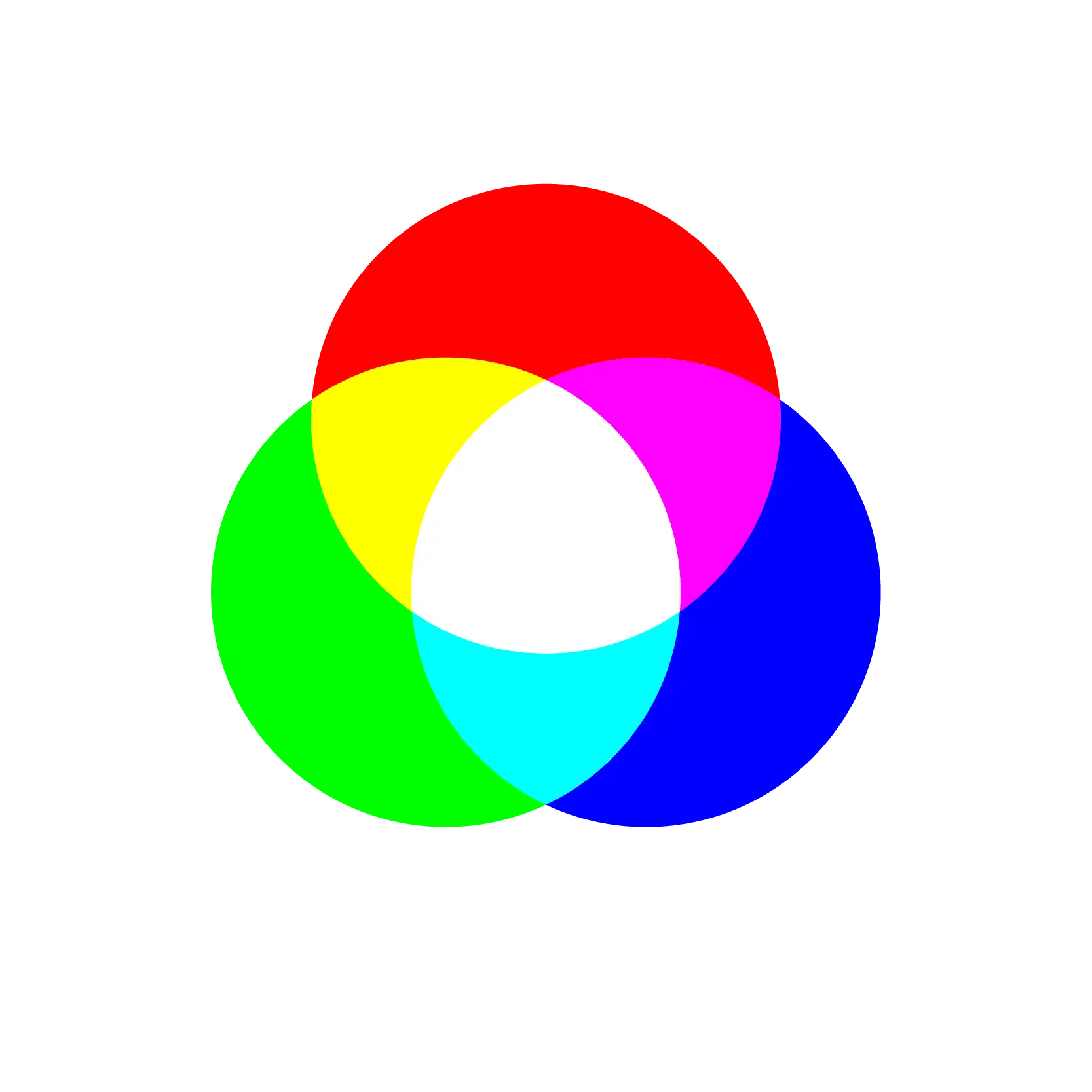 Primary RGB Color Spectrum Diagram