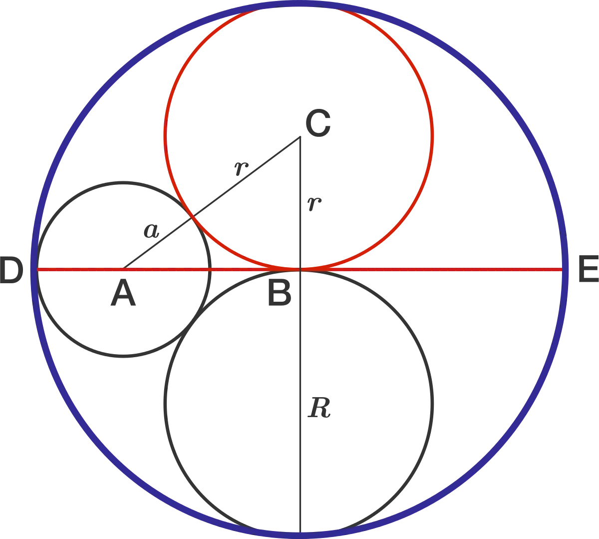 Geometric Circle Diagram for Mathematics
