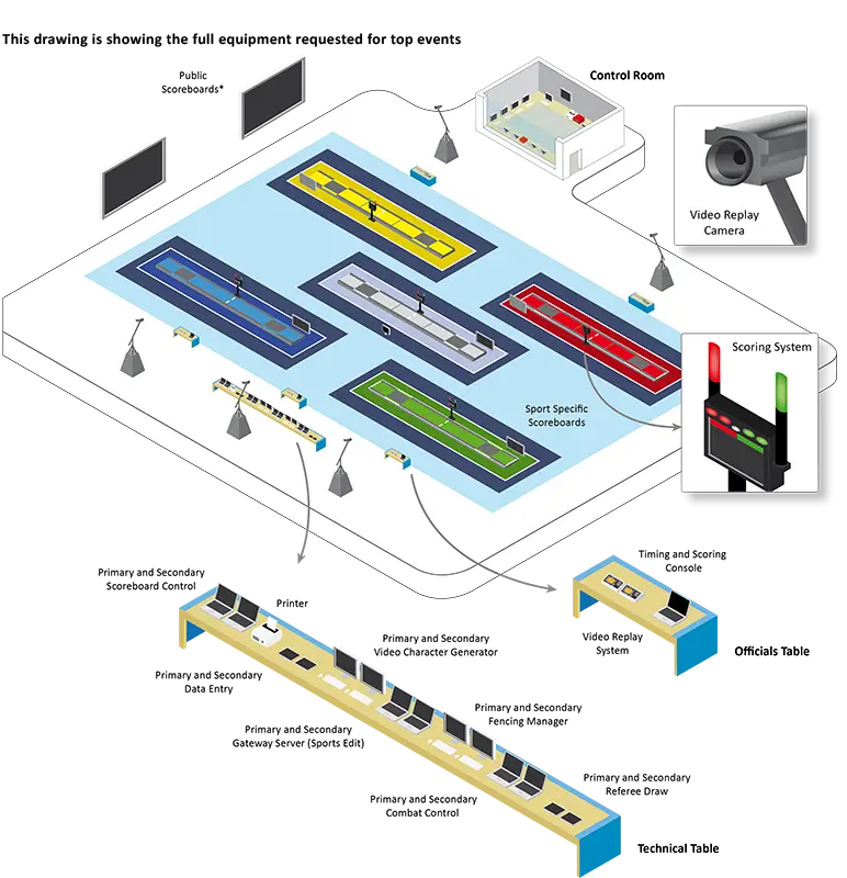 Detailed Diagram of Sports Event Equipment