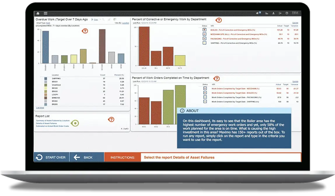 Laptop Displaying Business Analytics Charts