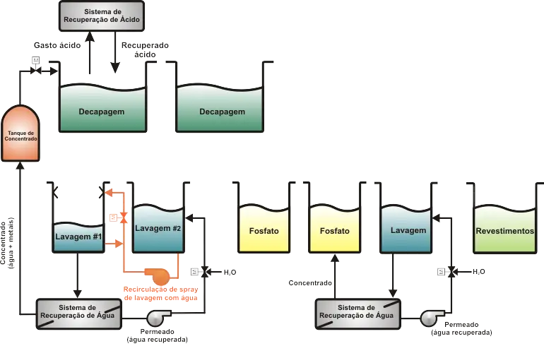 Industrial Process Flow Diagram