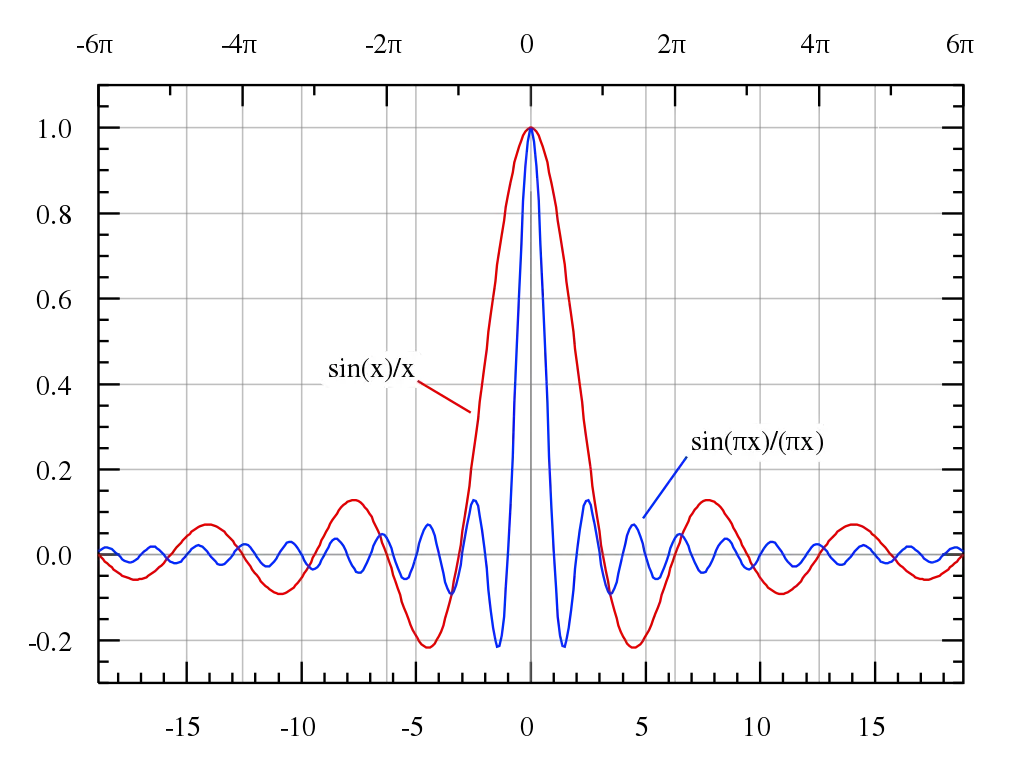 Mathematical Line Graph Representation