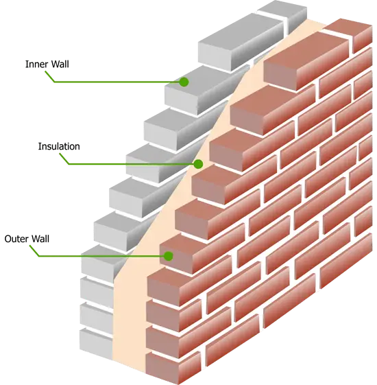 Layered Brick Wall with Insulation
