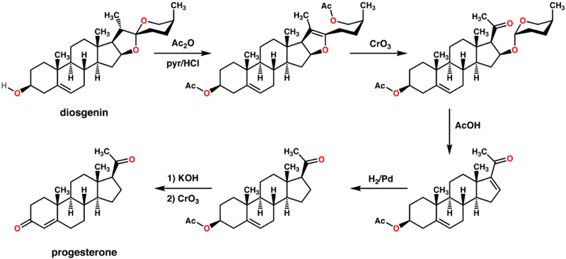 Steroid Synthesis Chemical Reaction Diagram