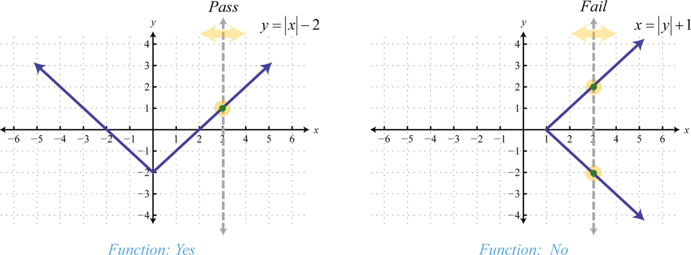 Mathematical Graph Depicting Functions and Equations