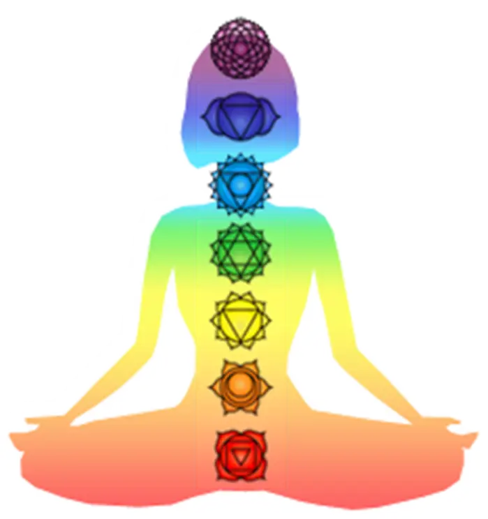 Human Chakra Representation with Rainbow Colors