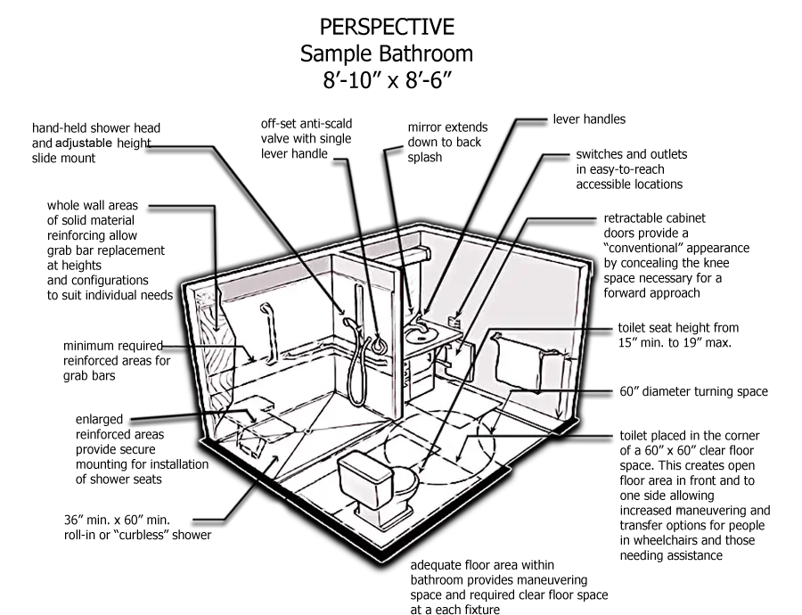 Bathroom Layout Illustration with Dimensions