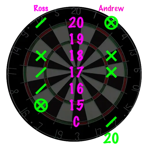 Dartboard with Scores