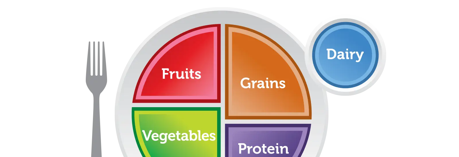 Balanced Food Plate