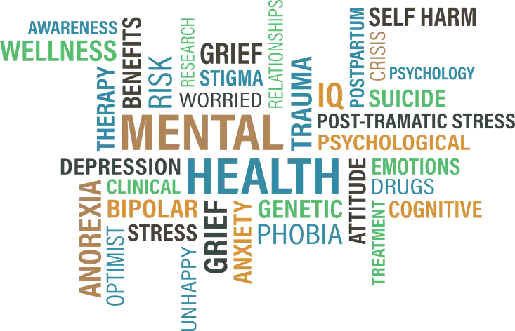Mental Health Awareness Word Cloud