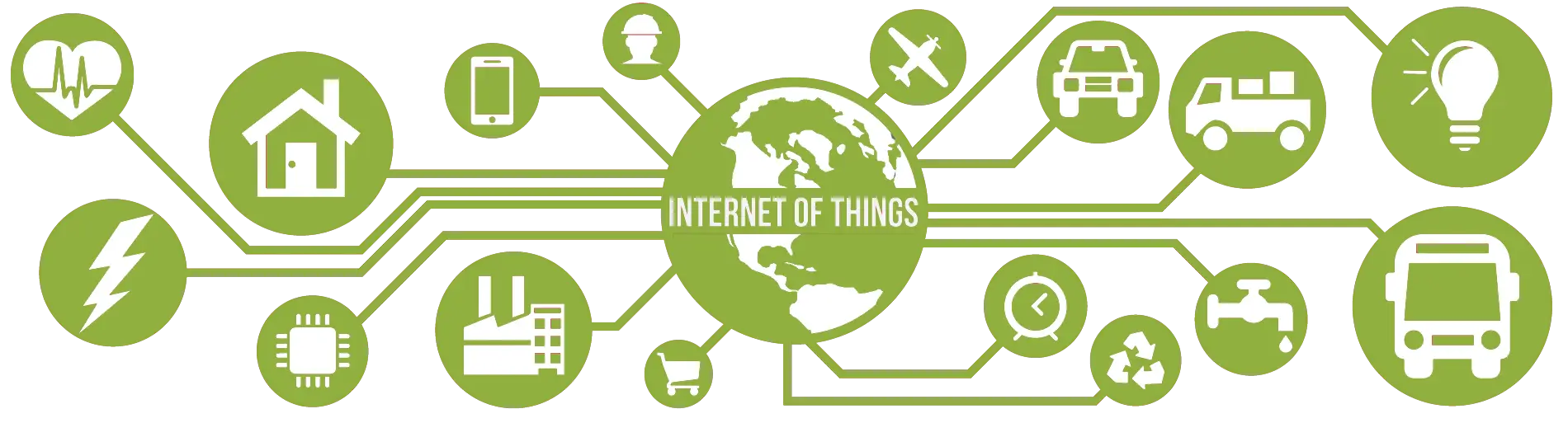 Internet of Things Concept