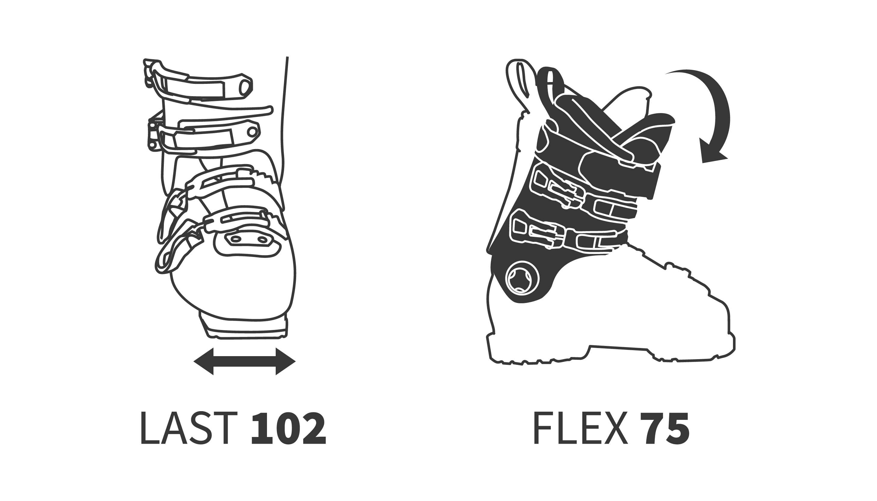 Ski Boots with Last and Flex Specifications