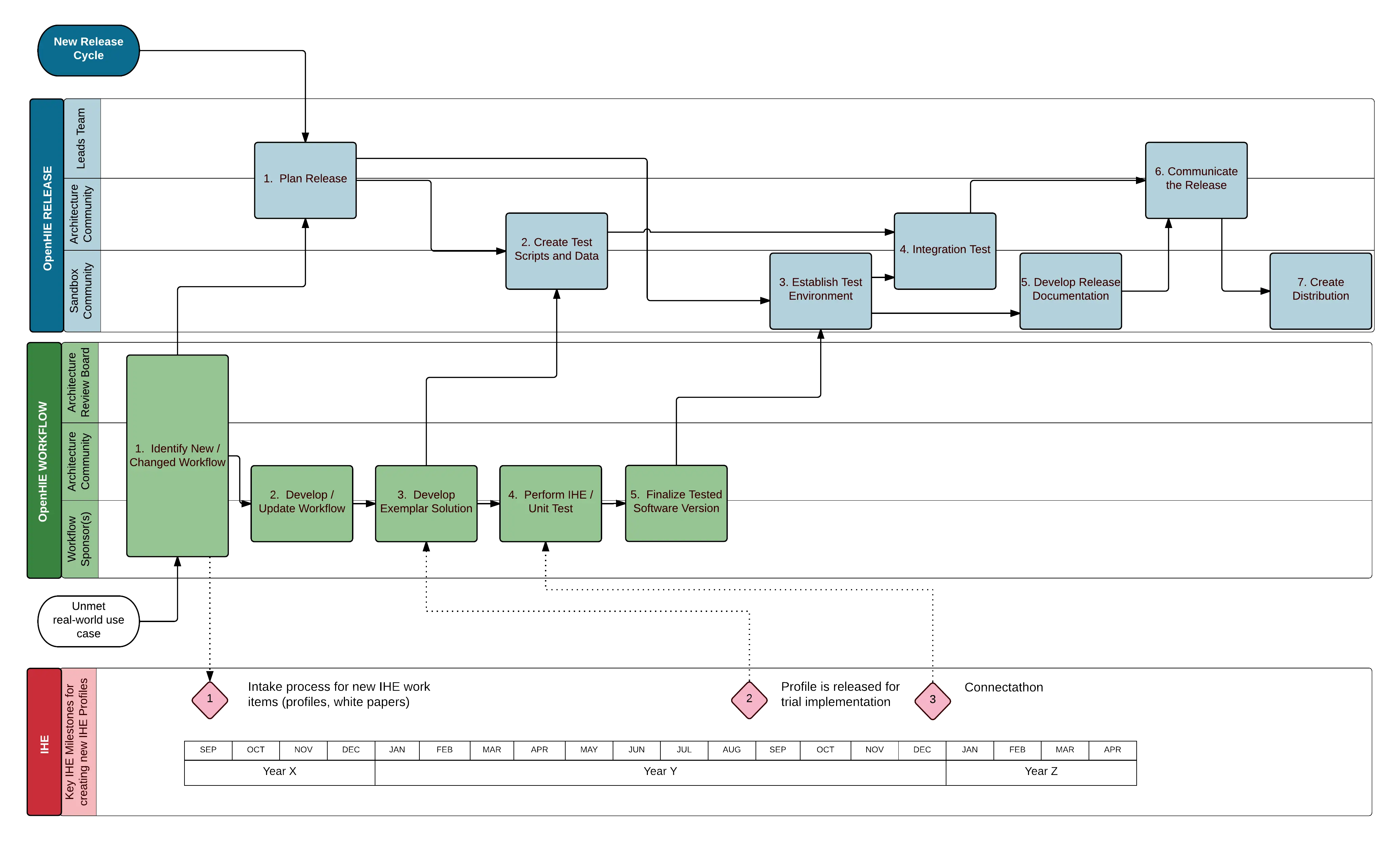 Detailed Process Flowchart