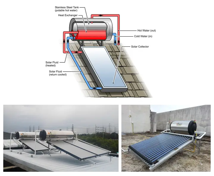 Solar Water Heater System